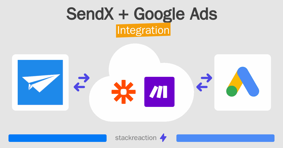 SendX and Google Ads Integration