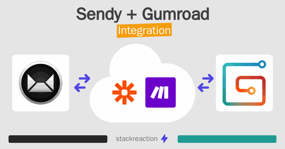 Sendy and Gumroad Integration