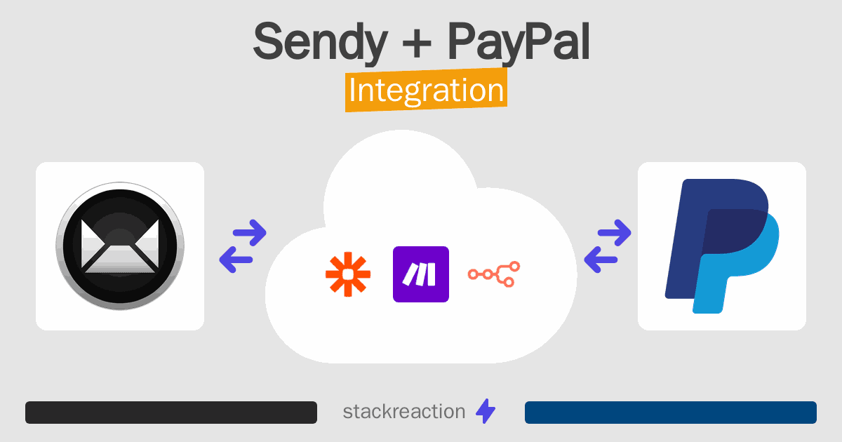 Sendy and PayPal Integration