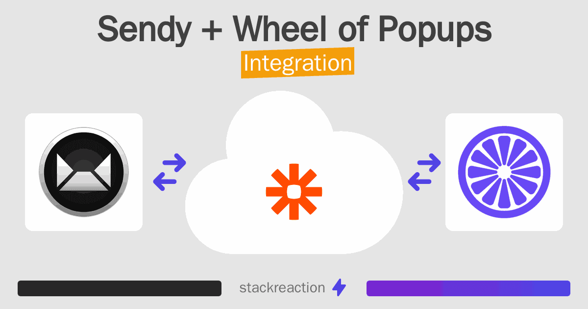 Sendy and Wheel of Popups Integration