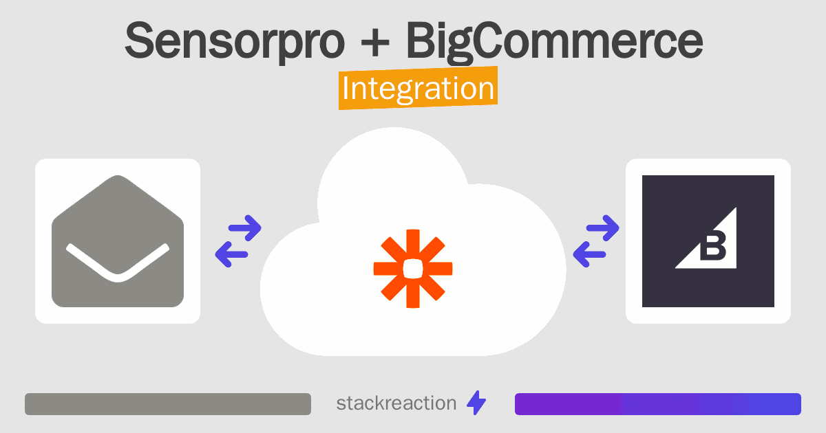 Sensorpro and BigCommerce Integration