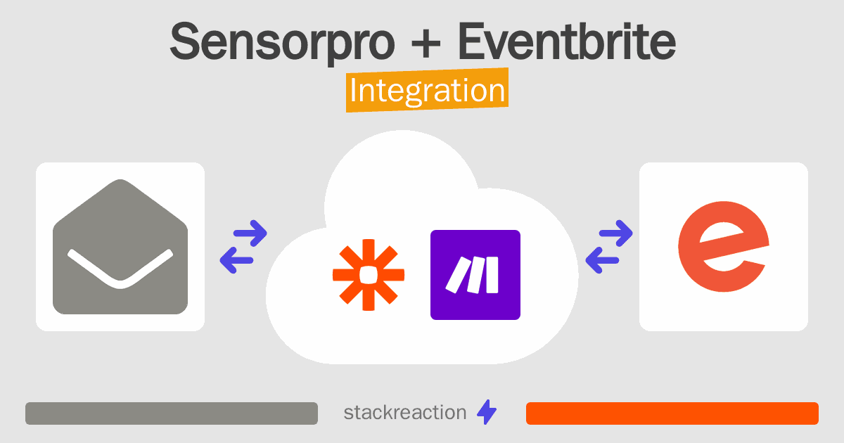 Sensorpro and Eventbrite Integration