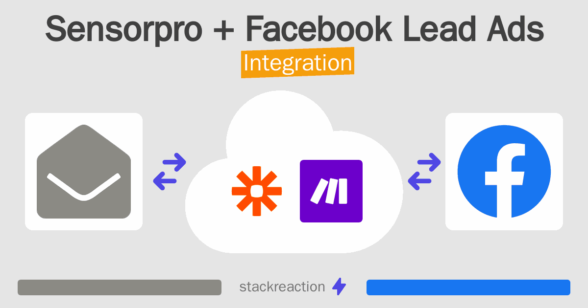 Sensorpro and Facebook Lead Ads Integration