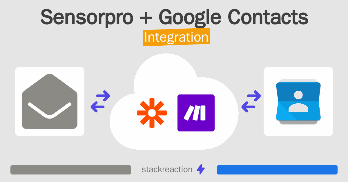Sensorpro and Google Contacts Integration
