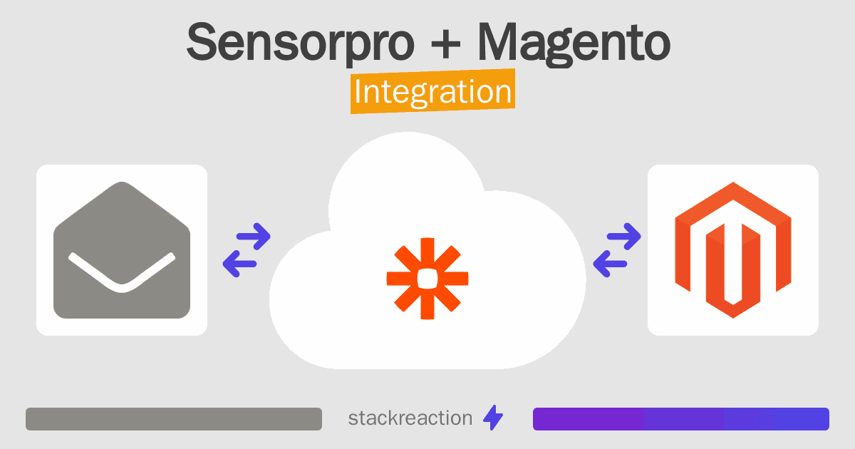 Sensorpro and Magento Integration