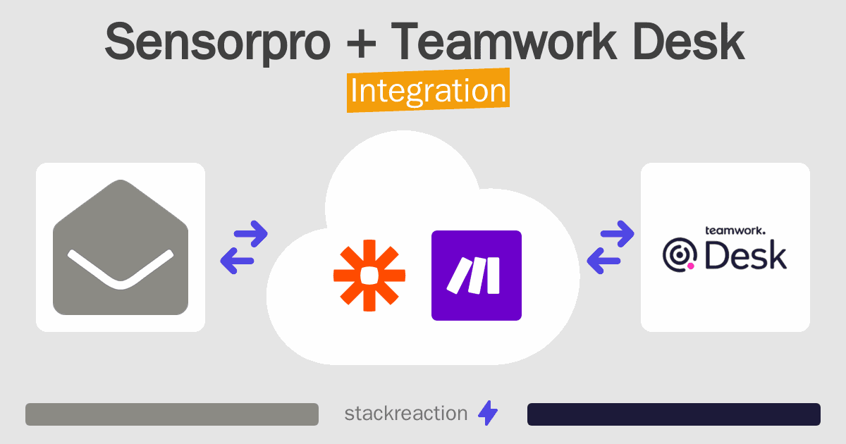 Sensorpro and Teamwork Desk Integration