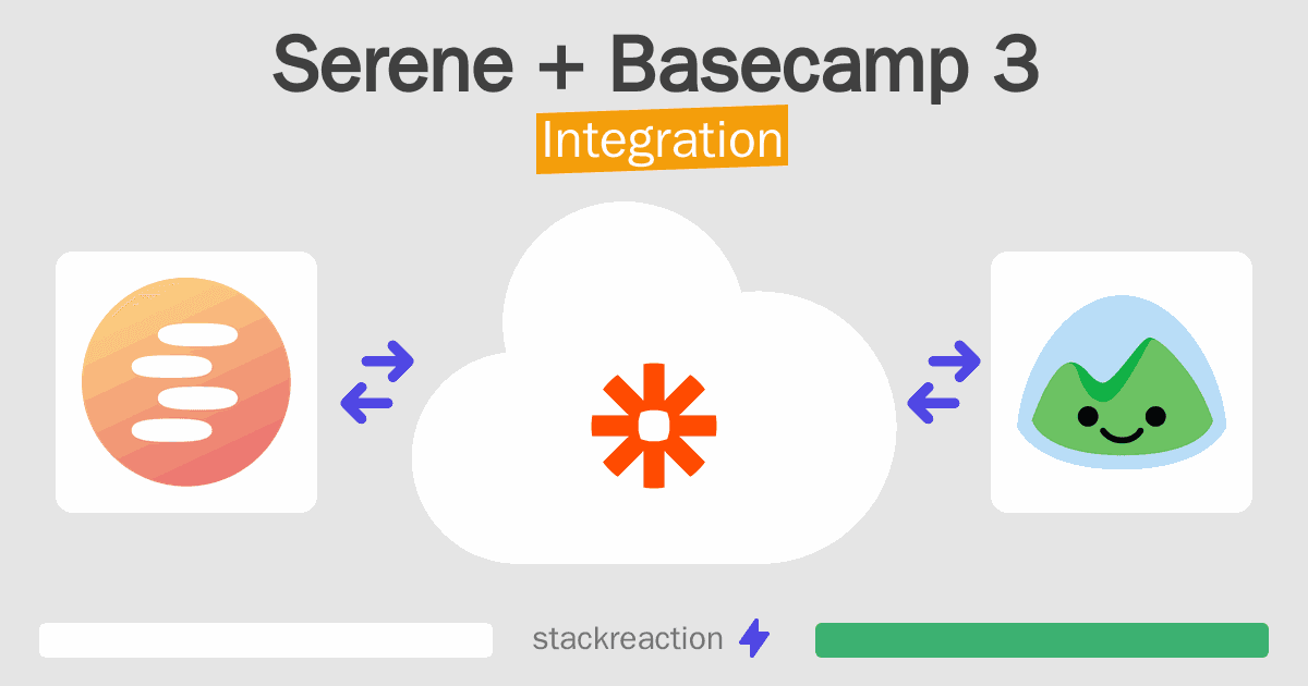 Serene and Basecamp 3 Integration