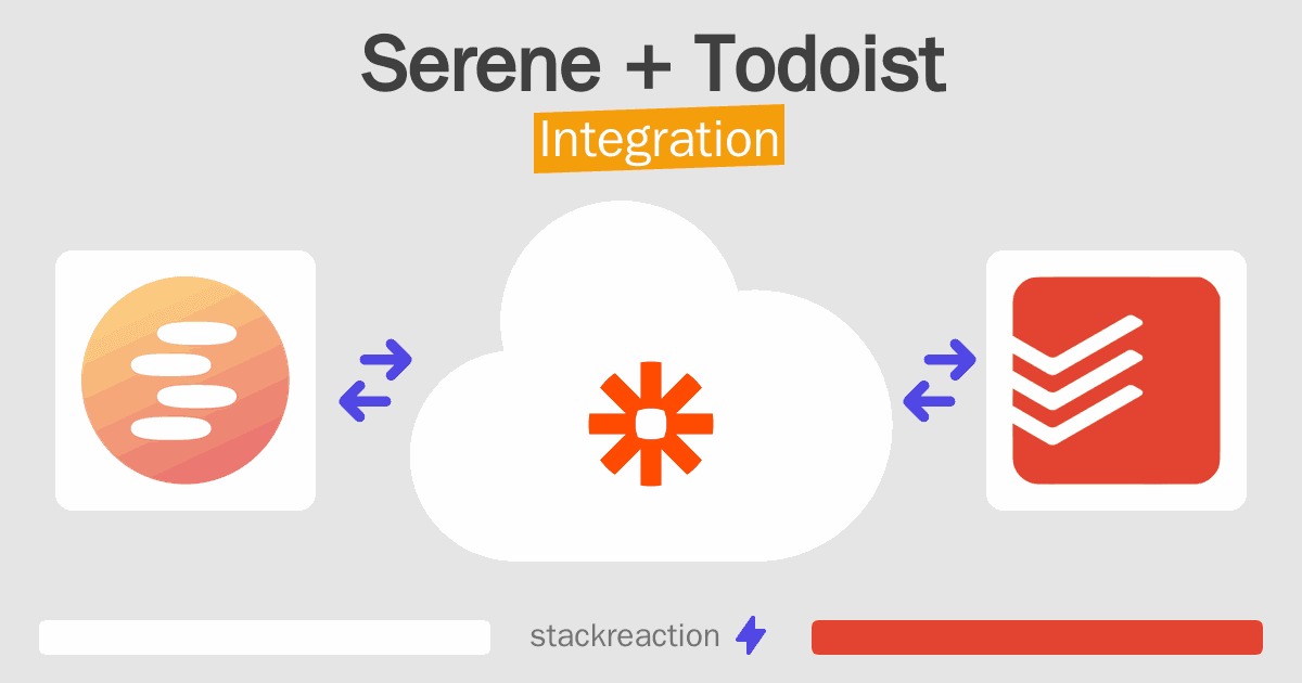 Serene and Todoist Integration