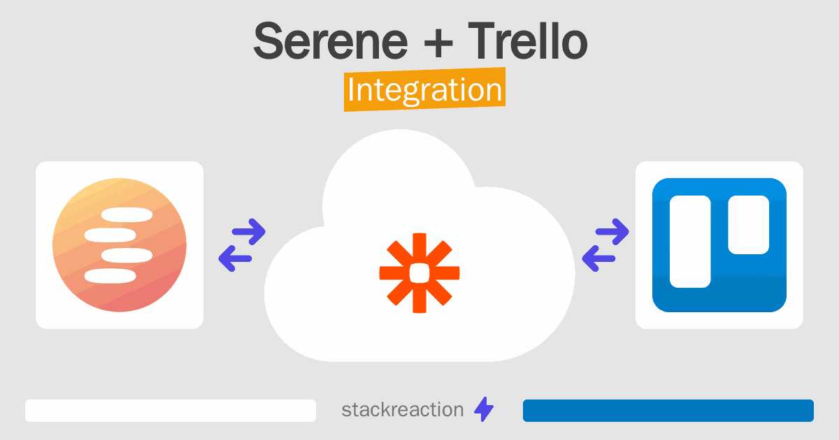 Serene and Trello Integration