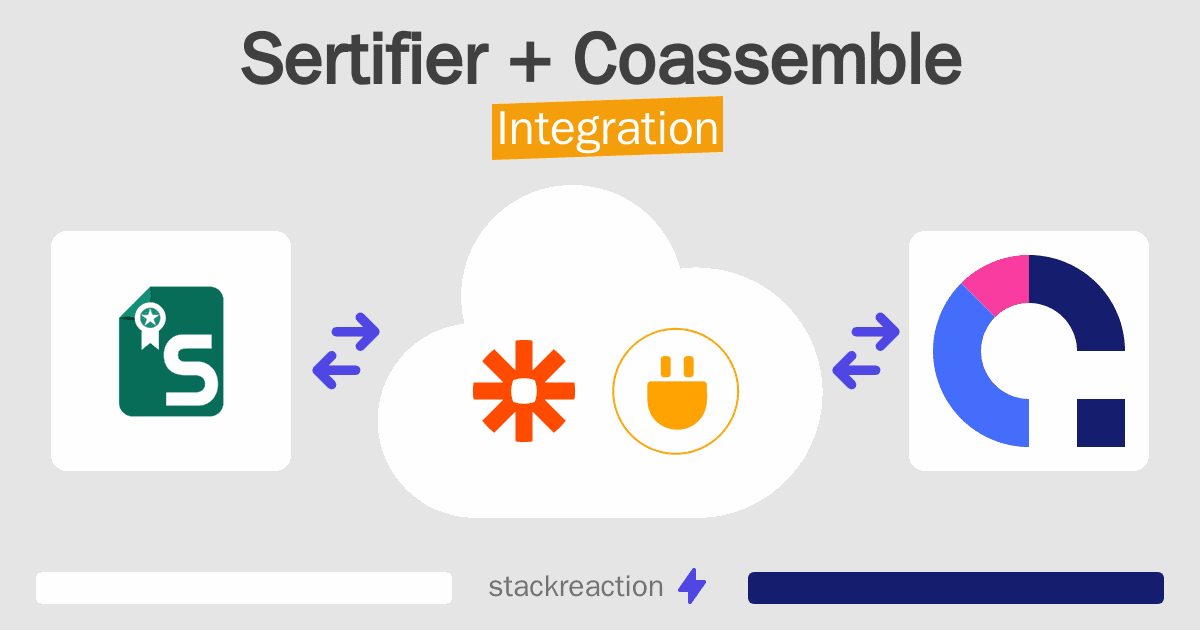 Sertifier and Coassemble Integration