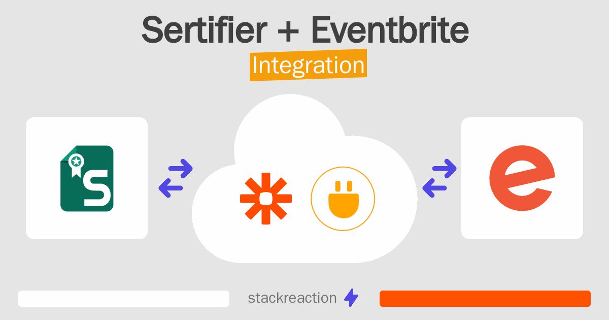 Sertifier and Eventbrite Integration