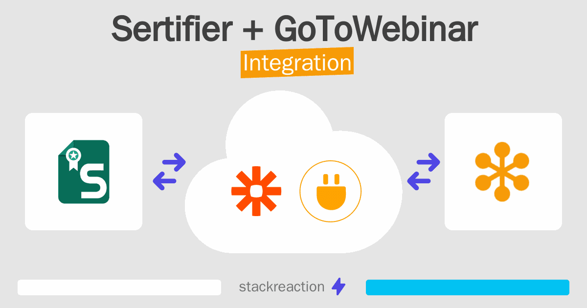 Sertifier and GoToWebinar Integration