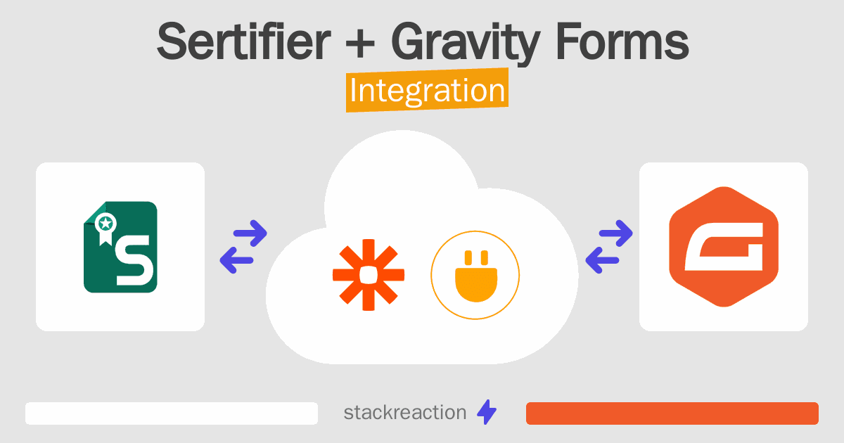 Sertifier and Gravity Forms Integration