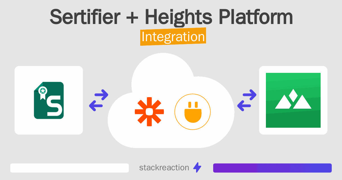 Sertifier and Heights Platform Integration