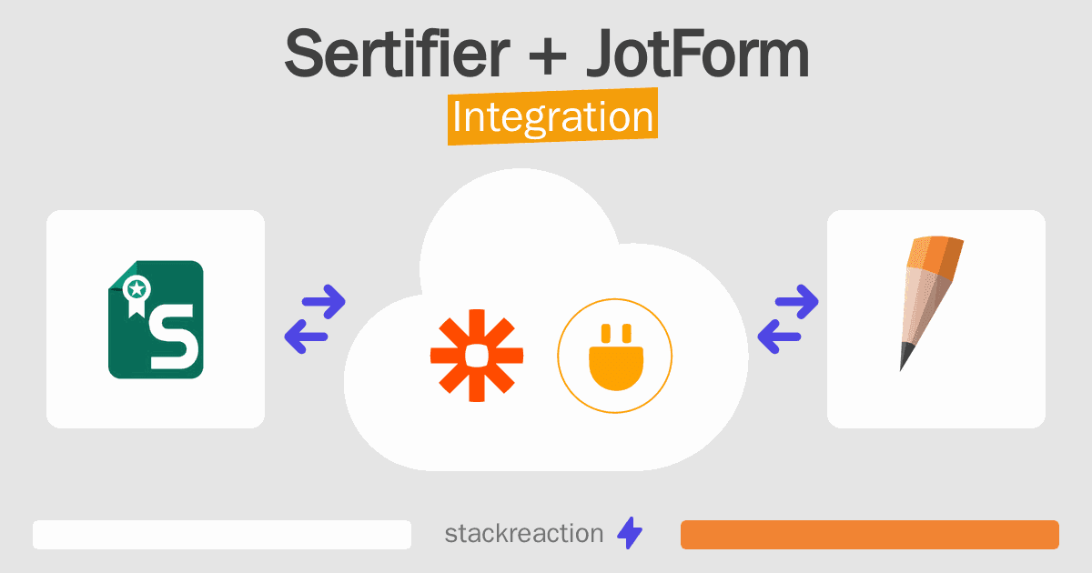 Sertifier and JotForm Integration