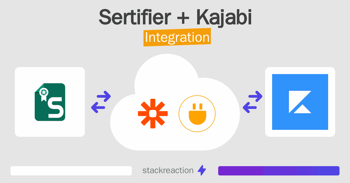 Sertifier and Kajabi Integration