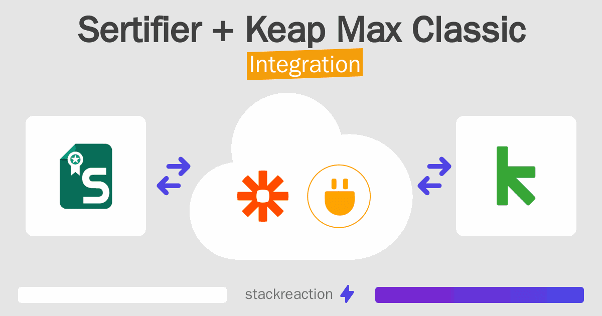 Sertifier and Keap Max Classic Integration