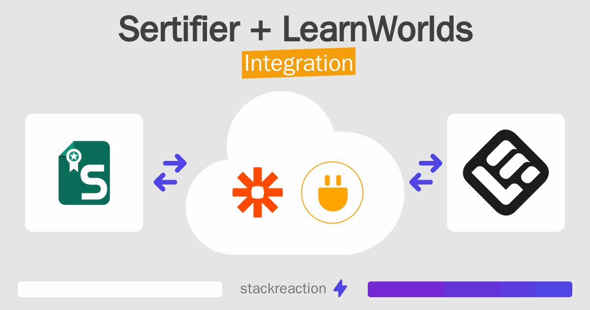 Sertifier and LearnWorlds Integration