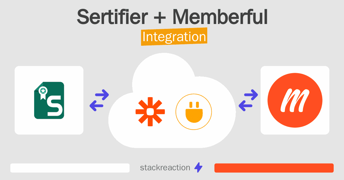 Sertifier and Memberful Integration