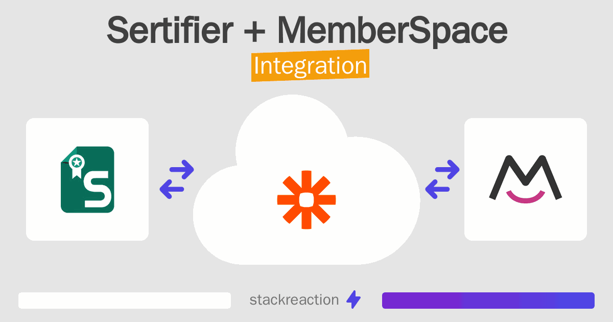 Sertifier and MemberSpace Integration