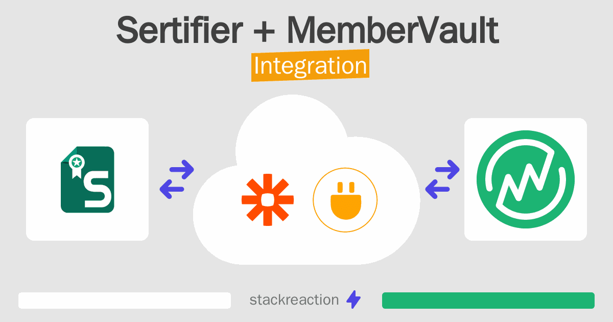 Sertifier and MemberVault Integration