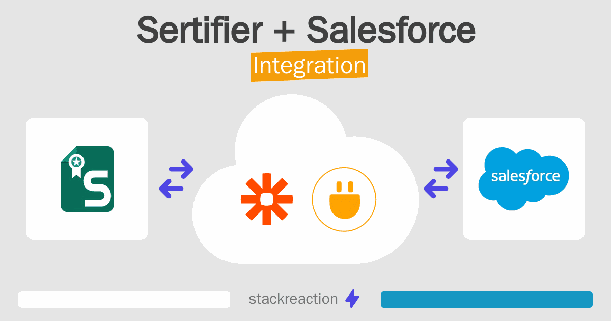 Sertifier and Salesforce Integration