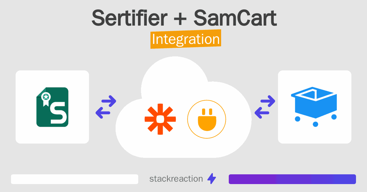 Sertifier and SamCart Integration