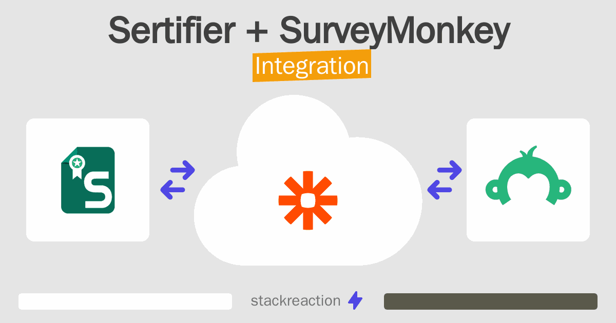 Sertifier and SurveyMonkey Integration