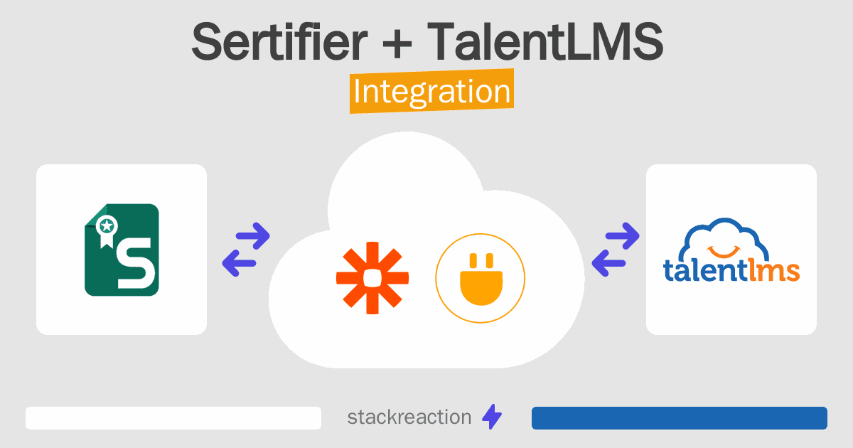 Sertifier and TalentLMS Integration