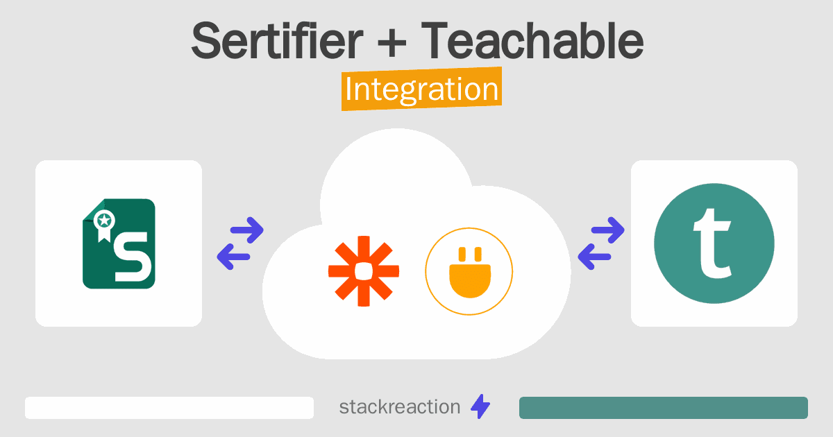 Sertifier and Teachable Integration