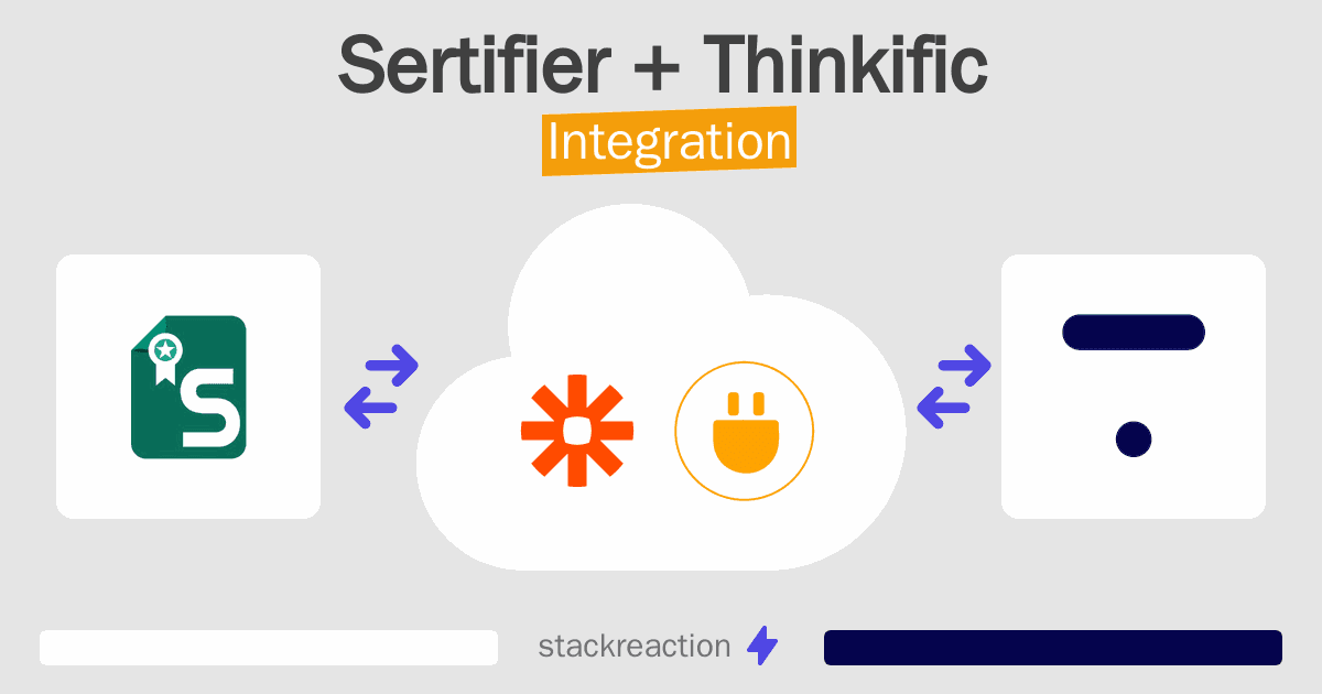 Sertifier and Thinkific Integration