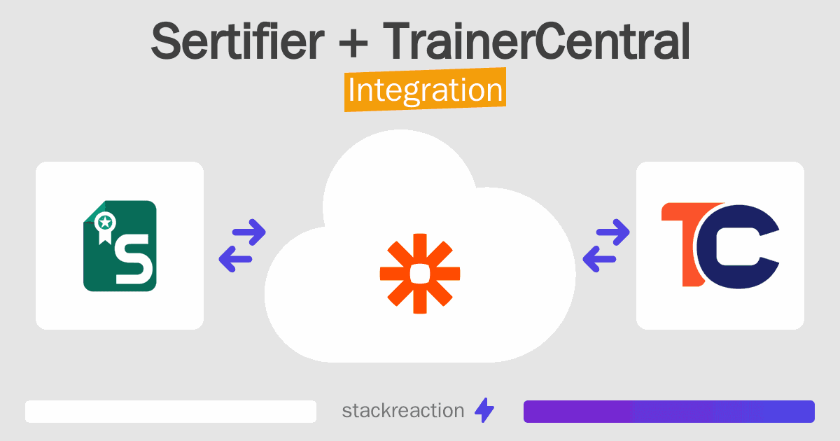 Sertifier and TrainerCentral Integration