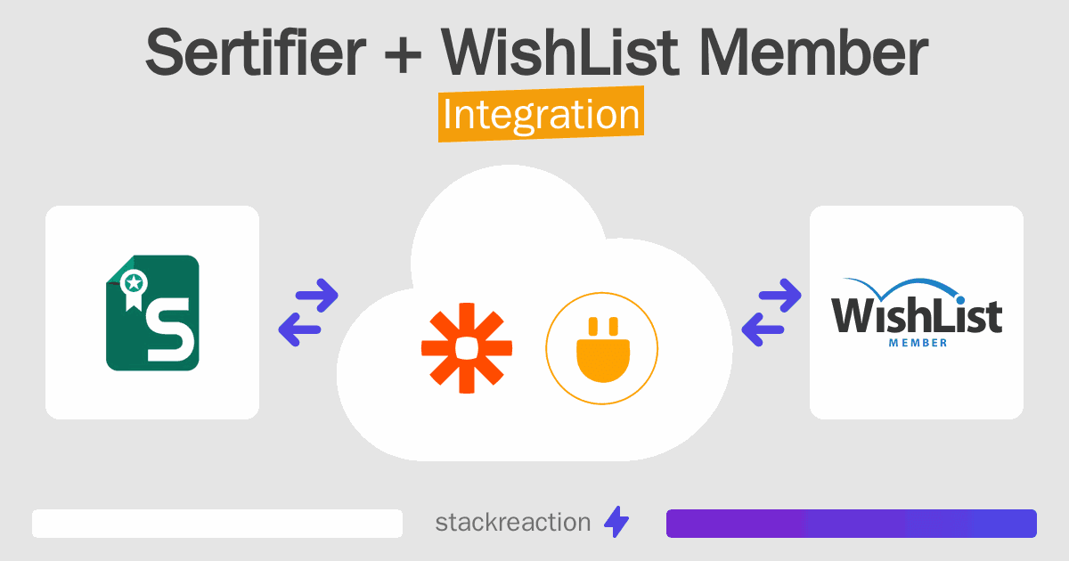 Sertifier and WishList Member Integration