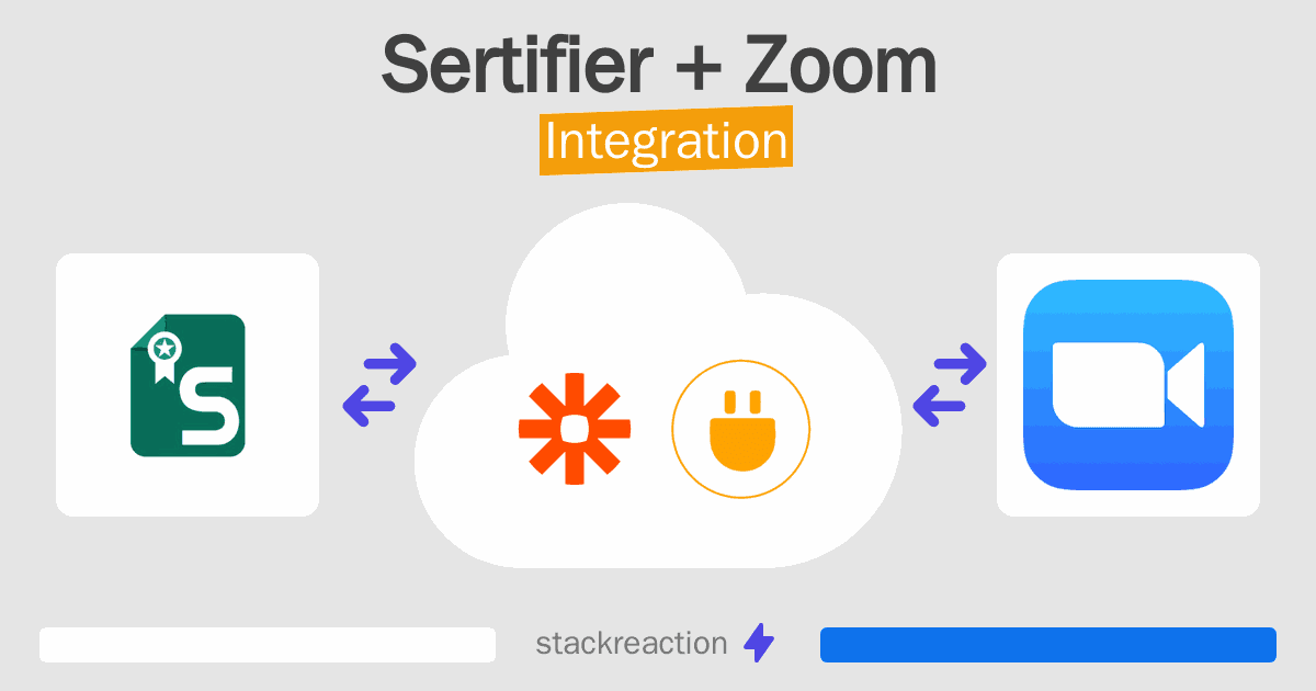 Sertifier and Zoom Integration