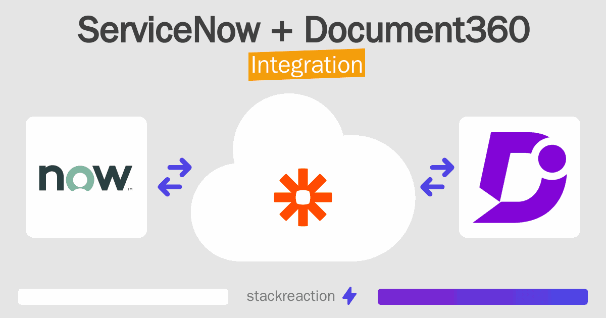 ServiceNow and Document360 Integration