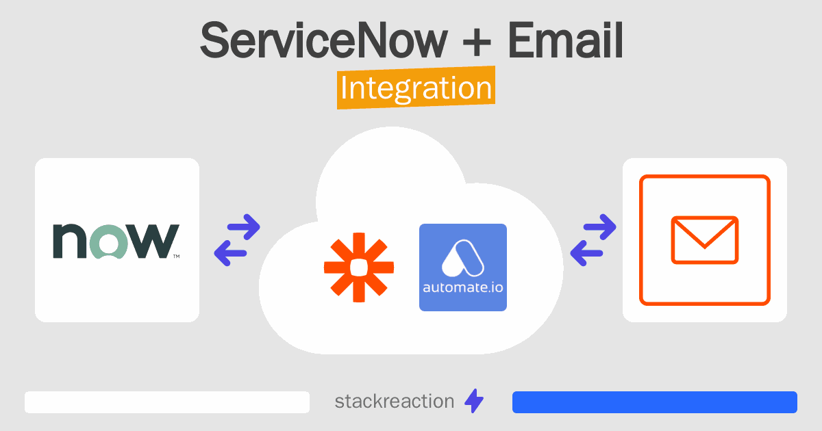 ServiceNow and Email Integration