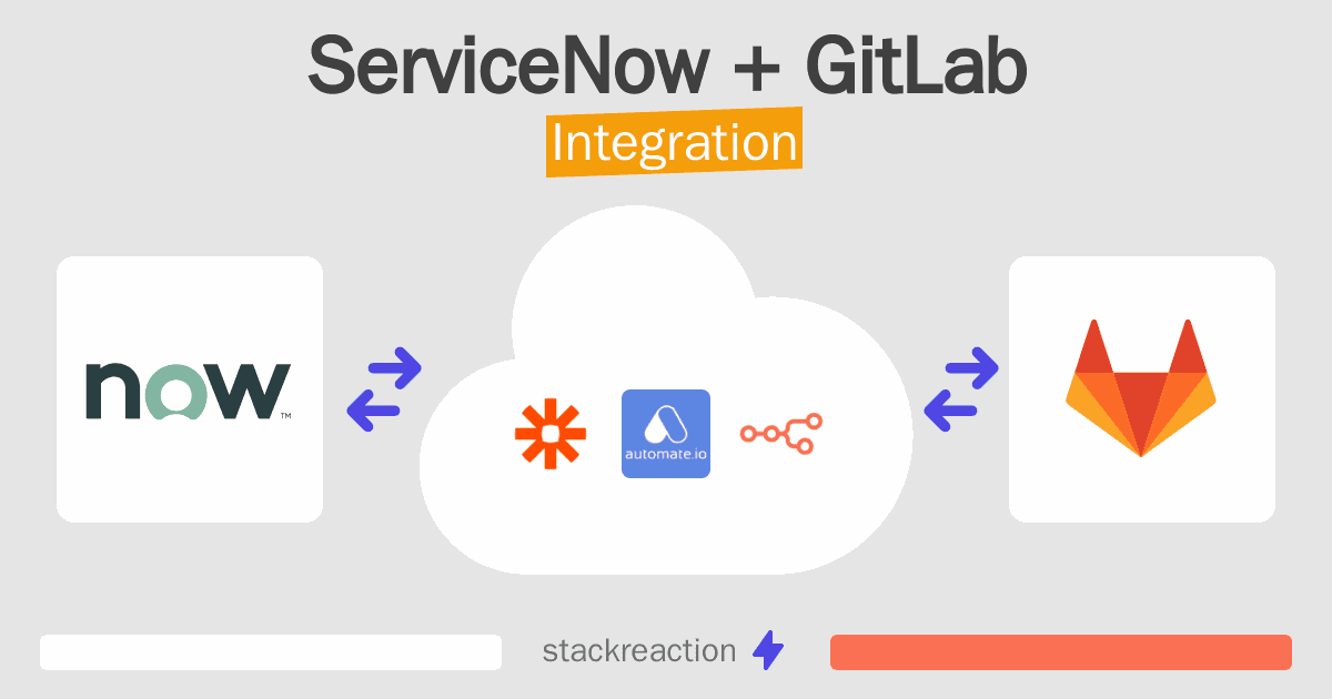 ServiceNow and GitLab Integration