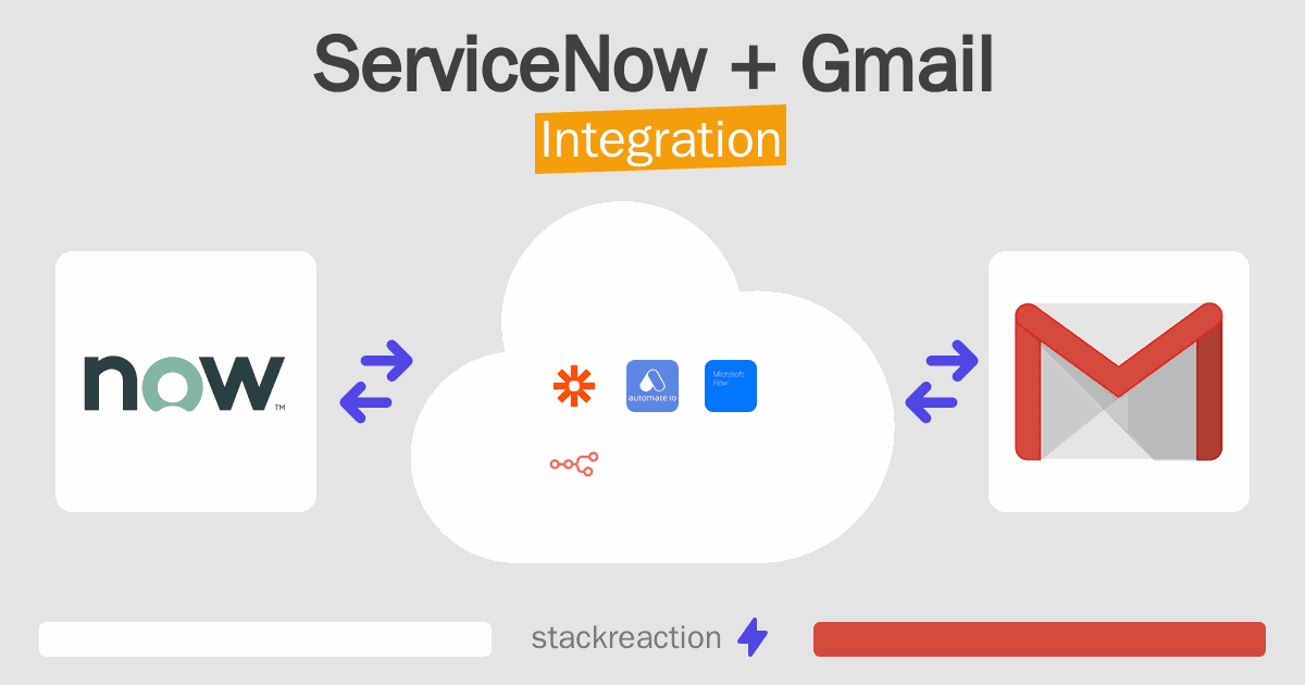 ServiceNow and Gmail Integration