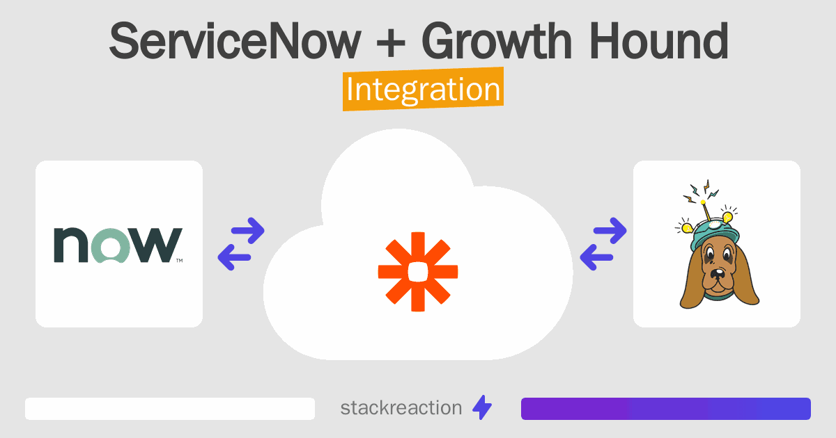 ServiceNow and Growth Hound Integration