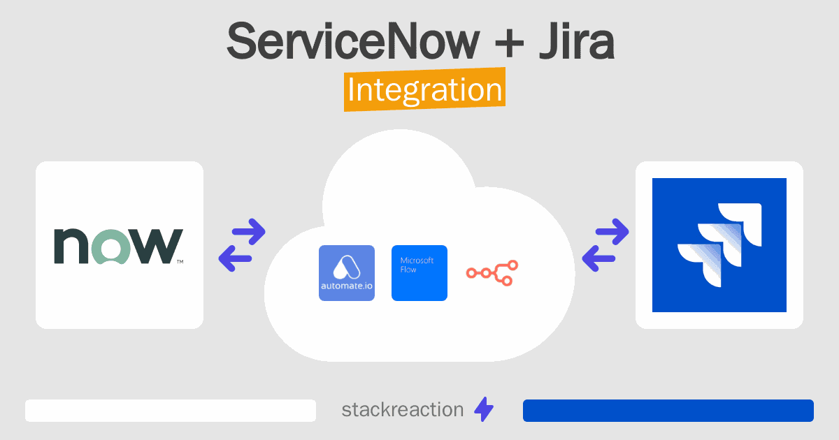 ServiceNow and Jira Integration