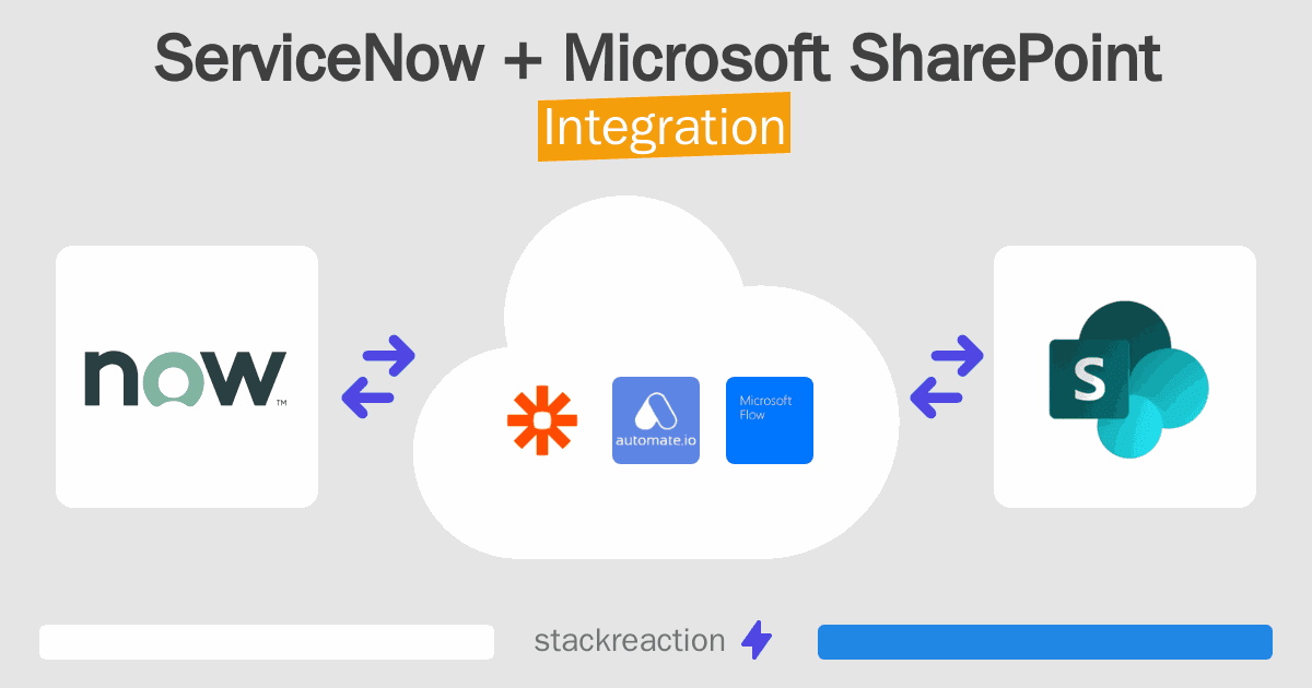 ServiceNow and Microsoft SharePoint Integration