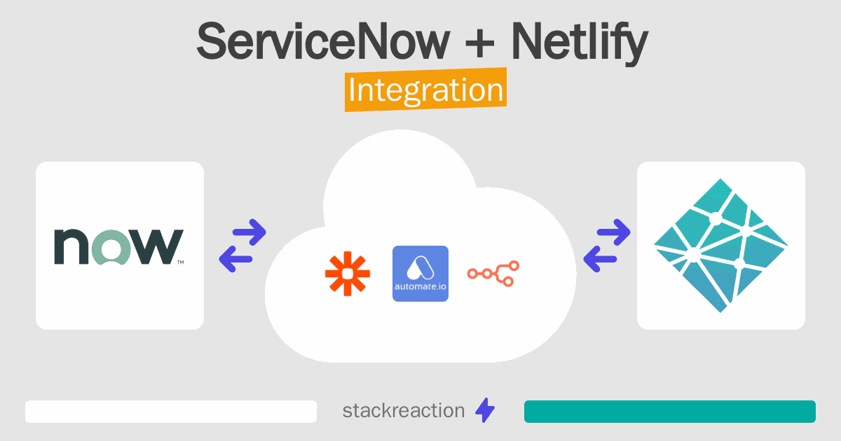 ServiceNow and Netlify Integration