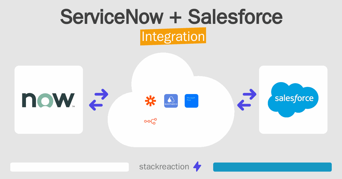 ServiceNow and Salesforce Integration