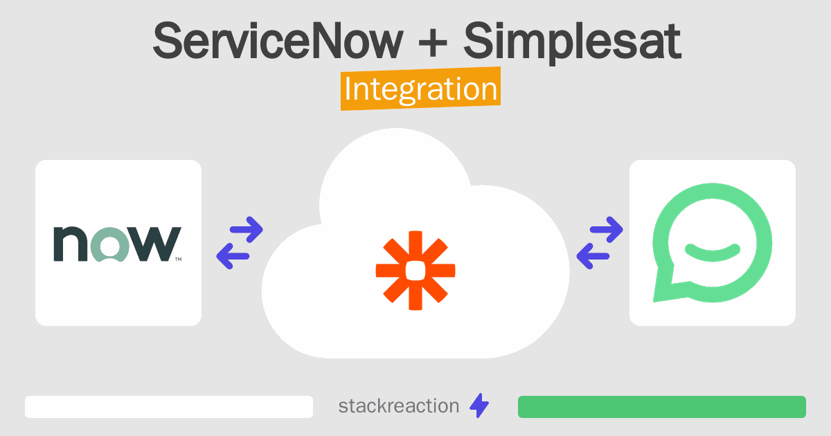 ServiceNow and Simplesat Integration