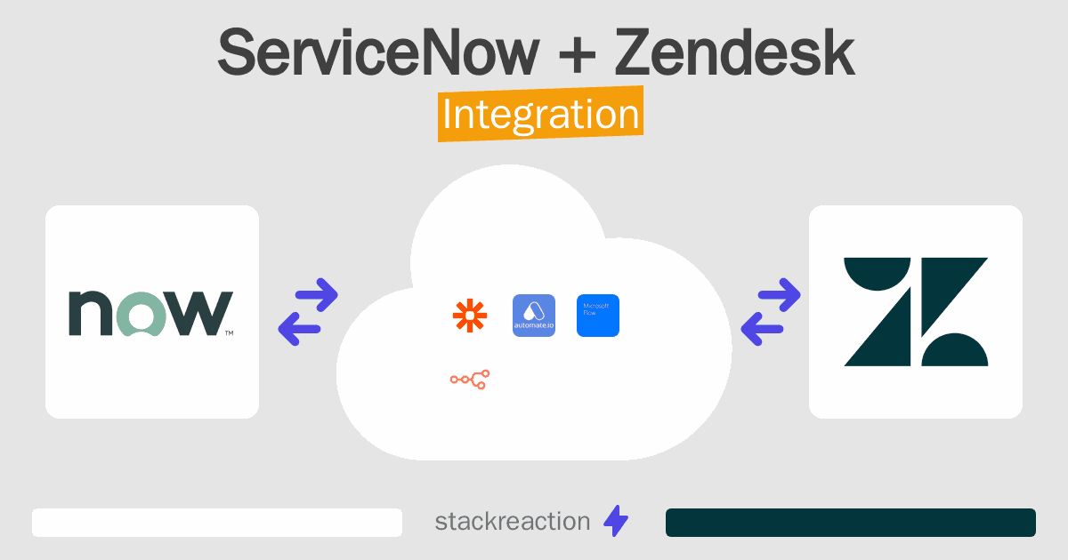 ServiceNow and Zendesk Integration