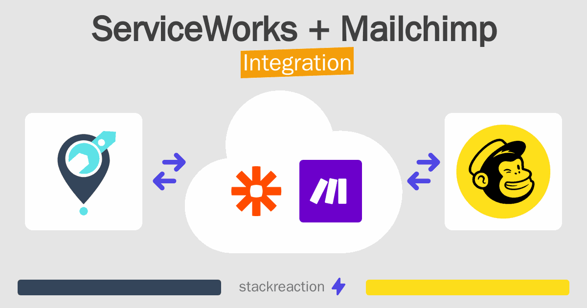 ServiceWorks and Mailchimp Integration