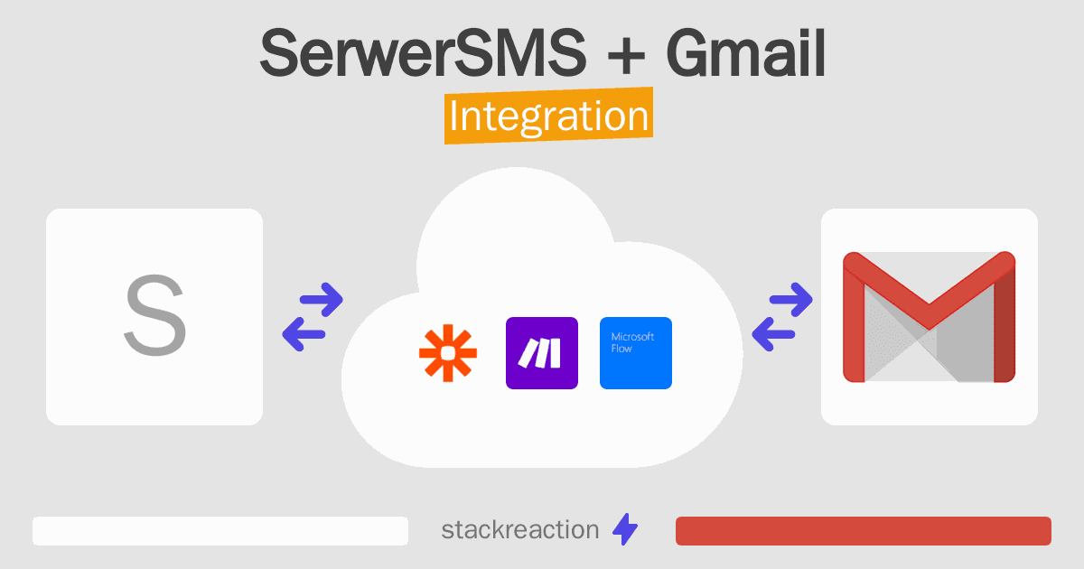 SerwerSMS and Gmail Integration
