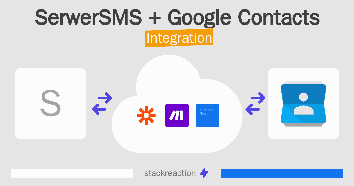 SerwerSMS and Google Contacts Integration