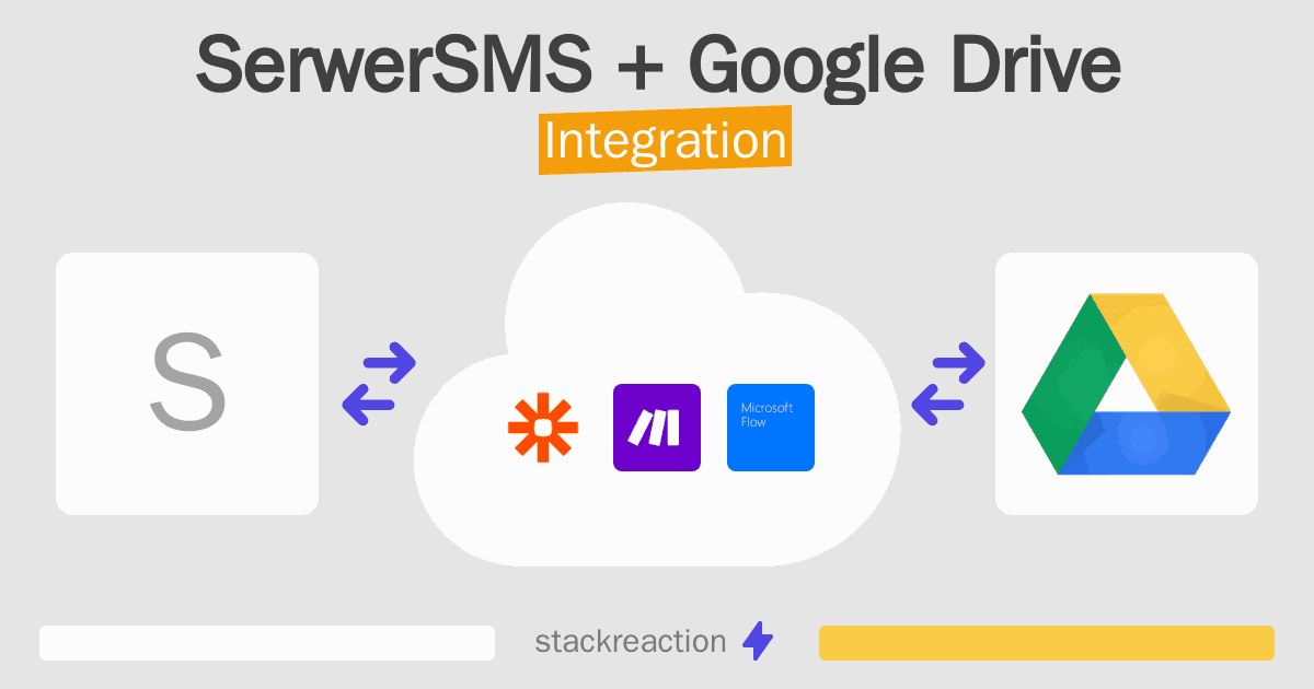 SerwerSMS and Google Drive Integration