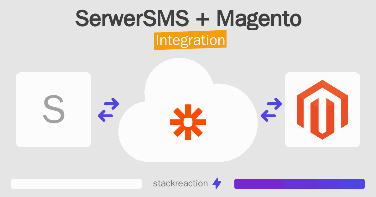 SerwerSMS and Magento Integration